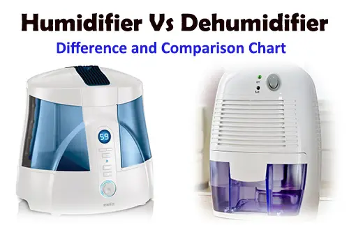 humidifier dehumidifier